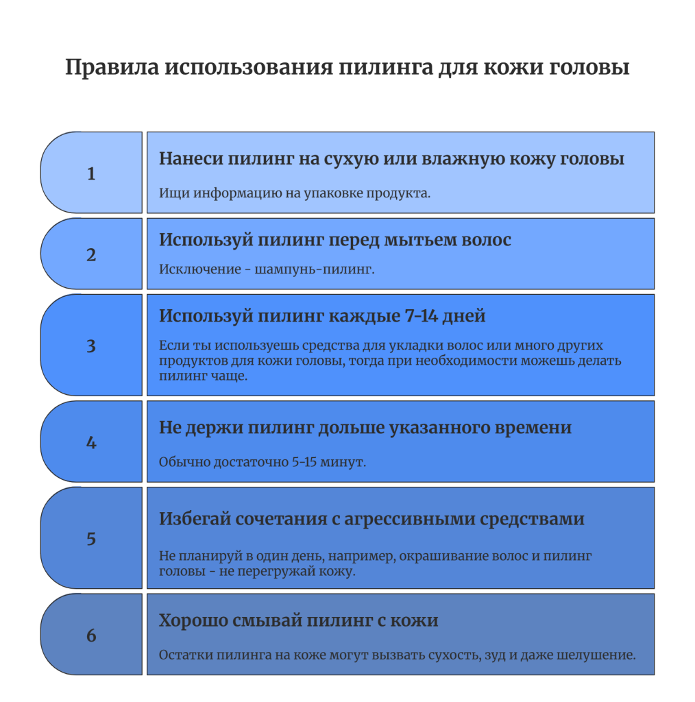 Правила использования пилинга для кожи головы