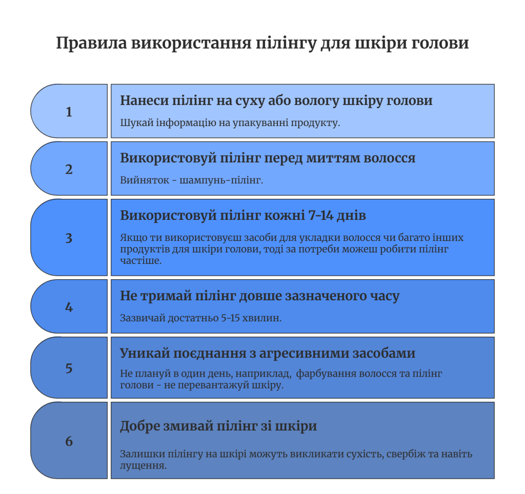 Правила використання пілінгу для шкіри голови