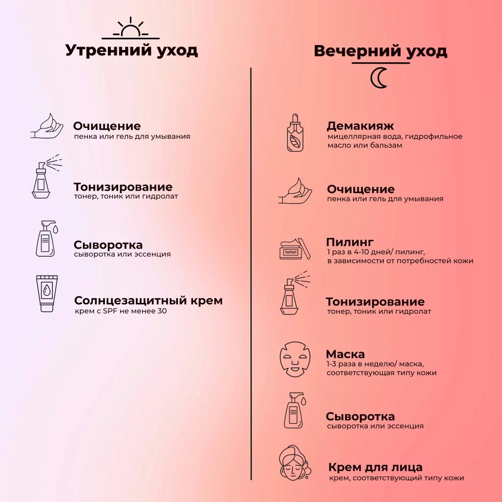 Gорядок нанесения всех уходовых средств и частота их использования