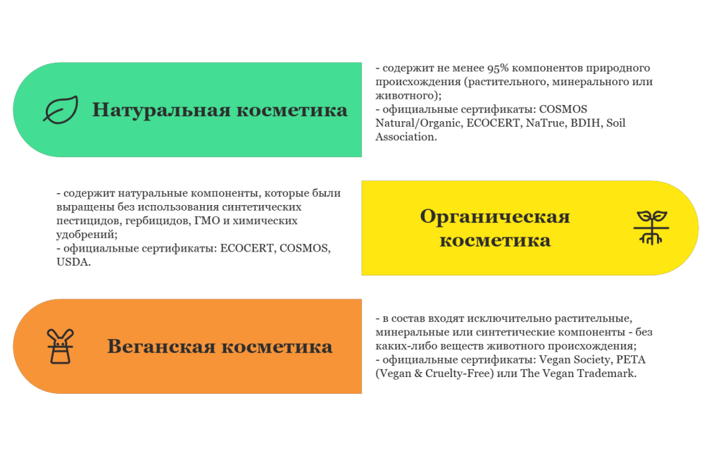 Органическая, веганская и натуральная косметика