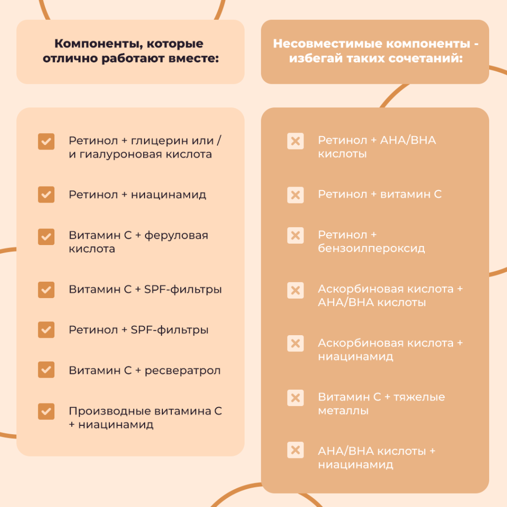 Плохие и хорошие сочетания активных компонентов в косметике
