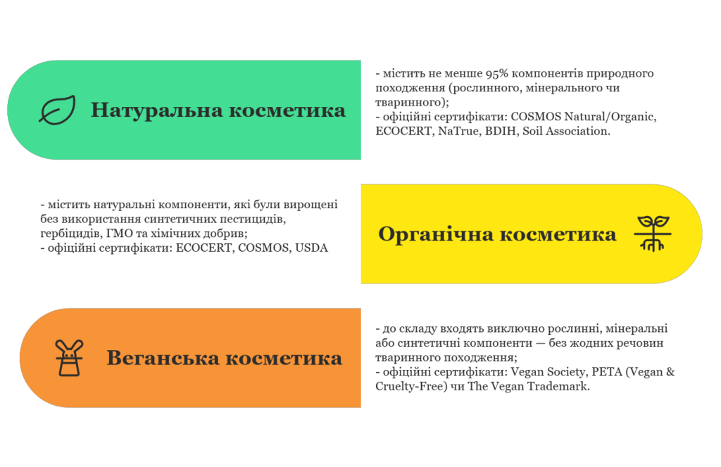UA Органічна, веганська та натуральна косметика