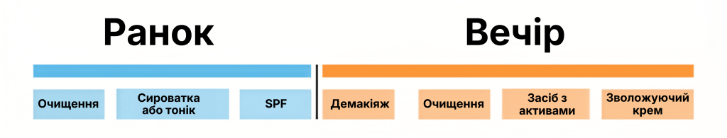 Догляд за жирною шкірою обличчя в домашніх умовах - етапи