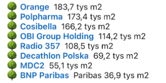 Список партнеров фонда «Лес навсегда»