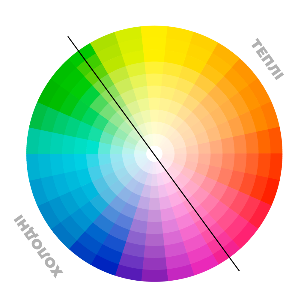 Коло Іттена для вибору тіней для повік