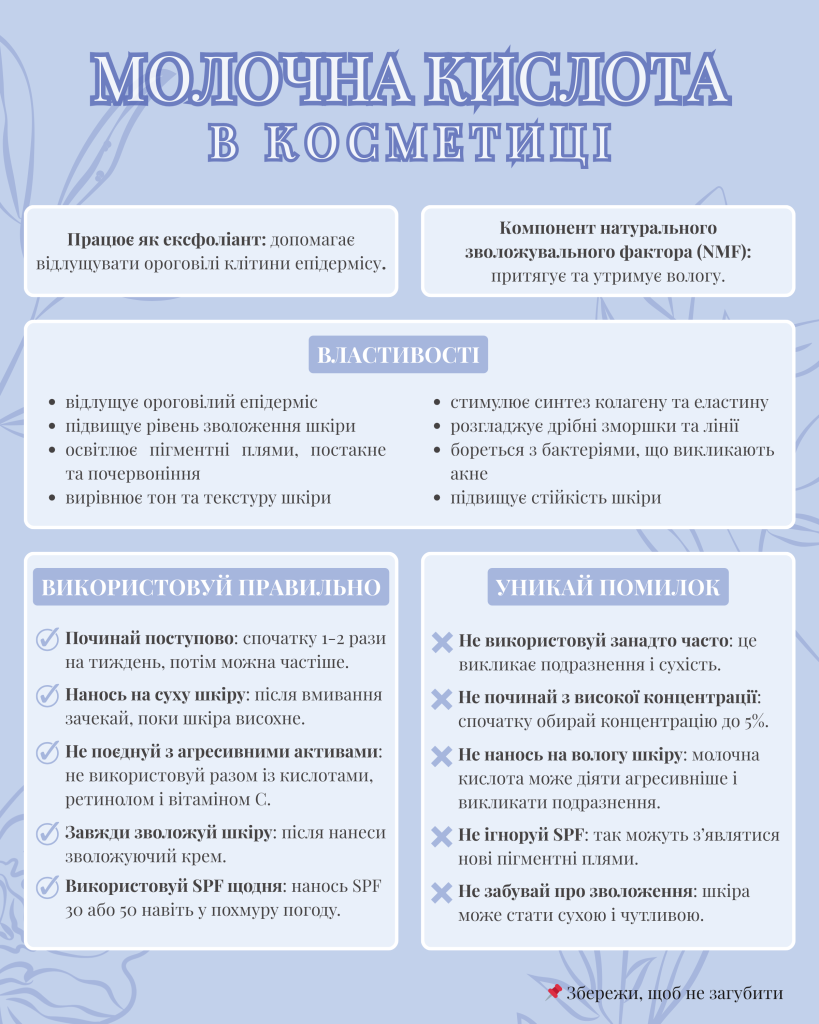 Молочна кислота в косметиці - властивості, рекомендації щодо ивкористання та помилки (інфографіка)