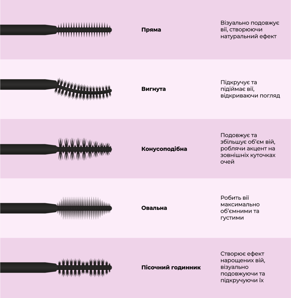 Форми щіточок для вій та їхній опис і призначення