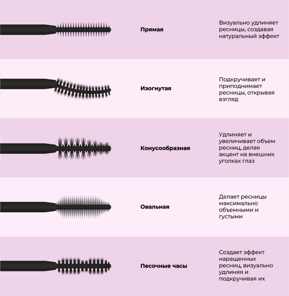 Формы щеточек для туши, их свойства и предназначение