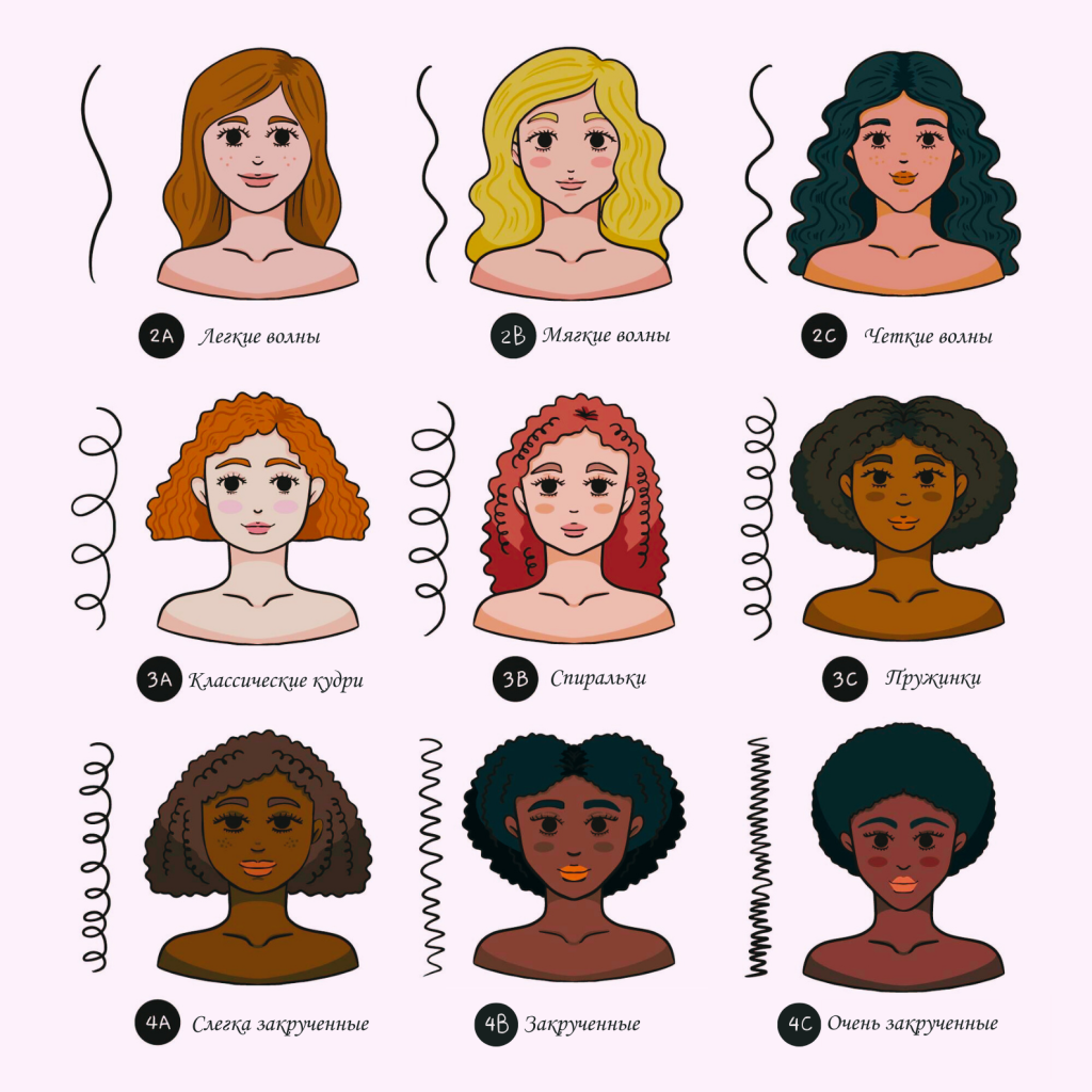 Типы кудрявых волос