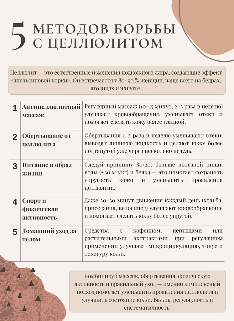 5 способов борьбы с целлюлитом в домашних условиях — инфографика