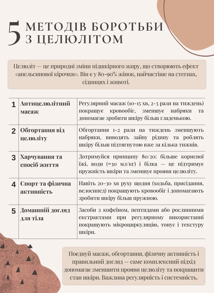 5 методів боротьби з целюлітом вдома - інфографіка