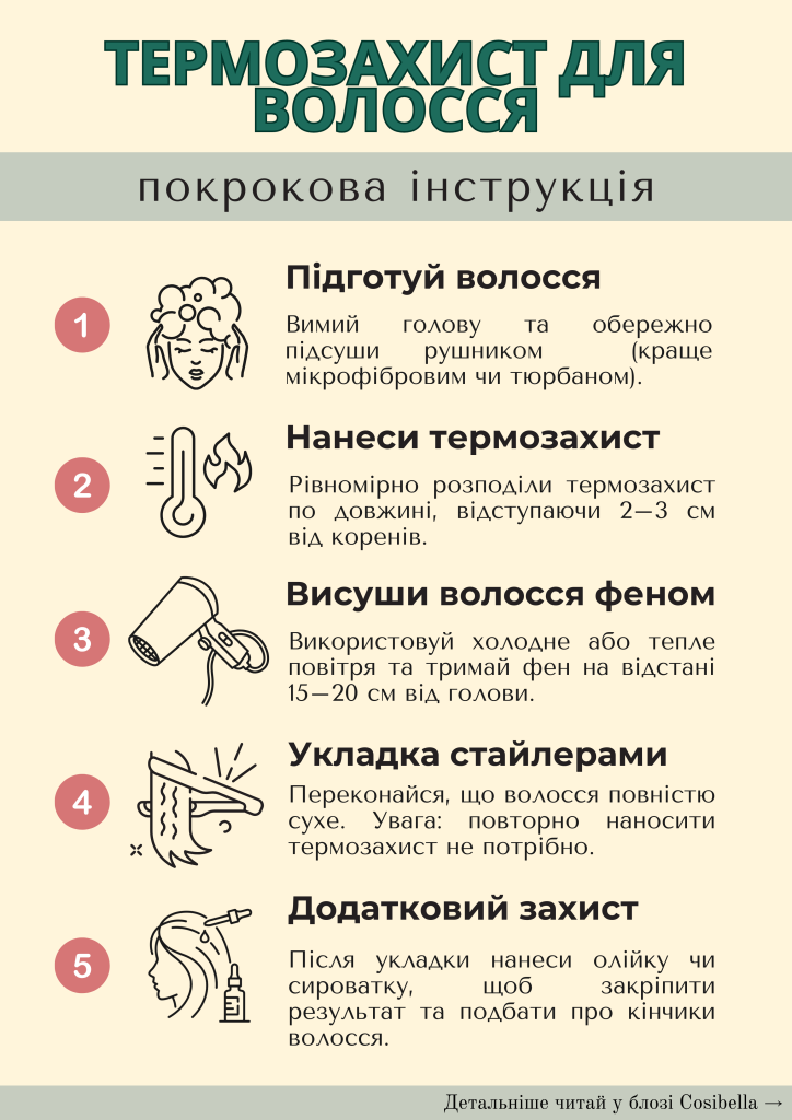 Покрокова інструкція, як користуватися термозахистом для волосся