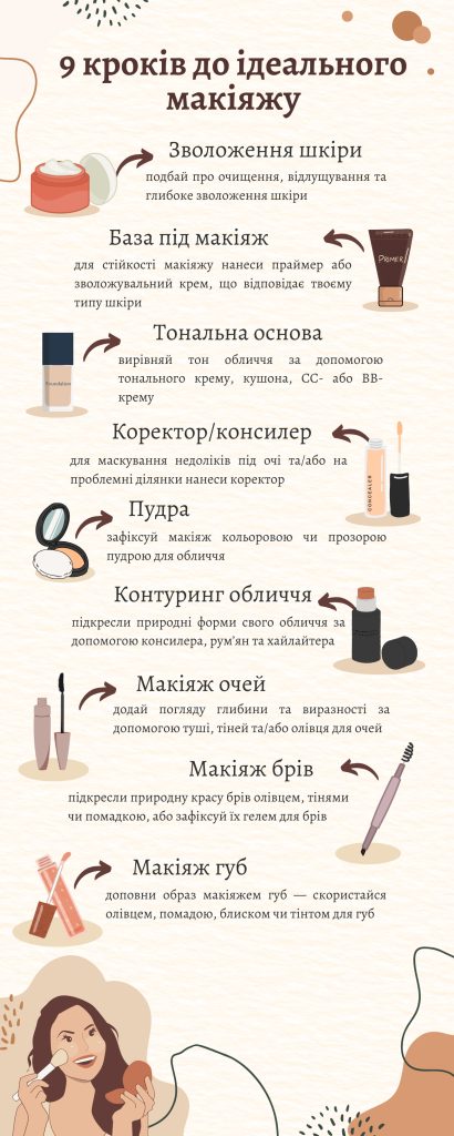 Послідовність нанесення макіяжу: 9 важливих кроків