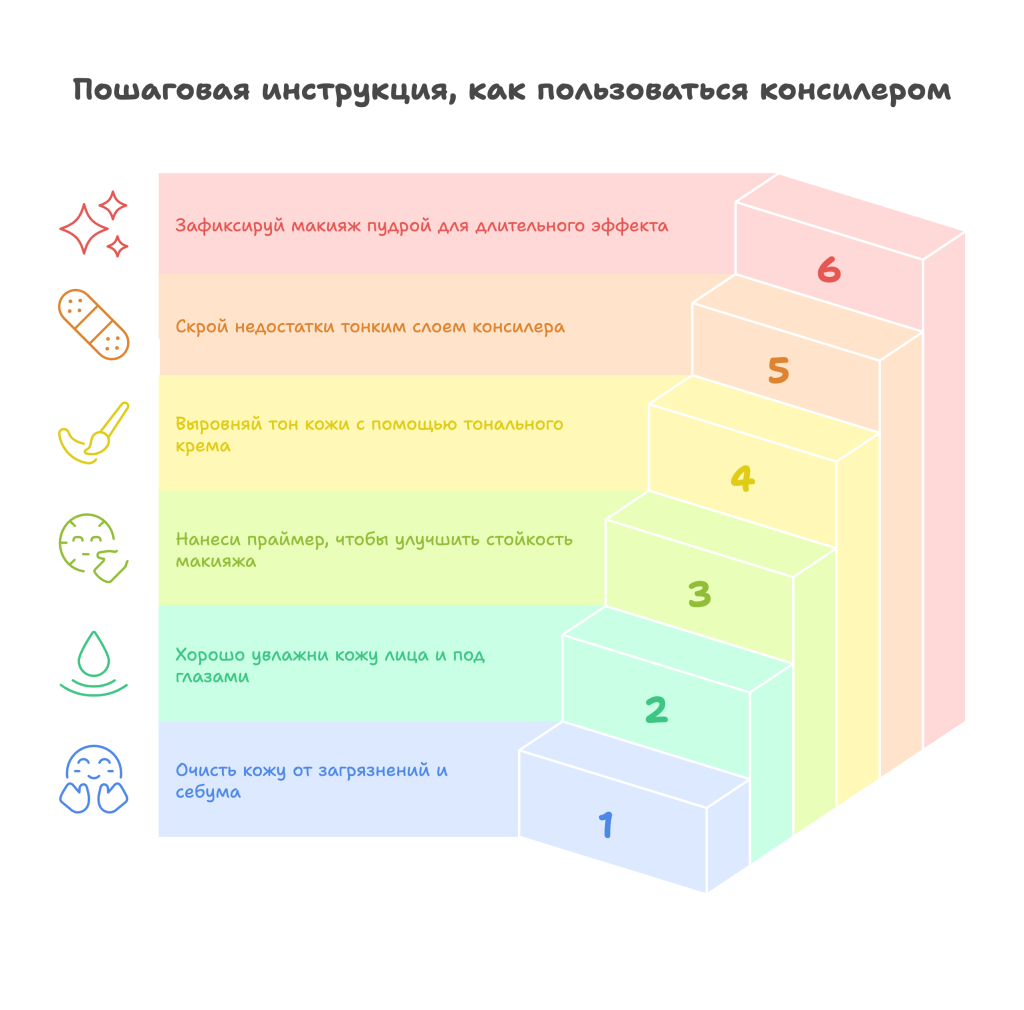 Пошаговая инструкция, как пользоваться консилером