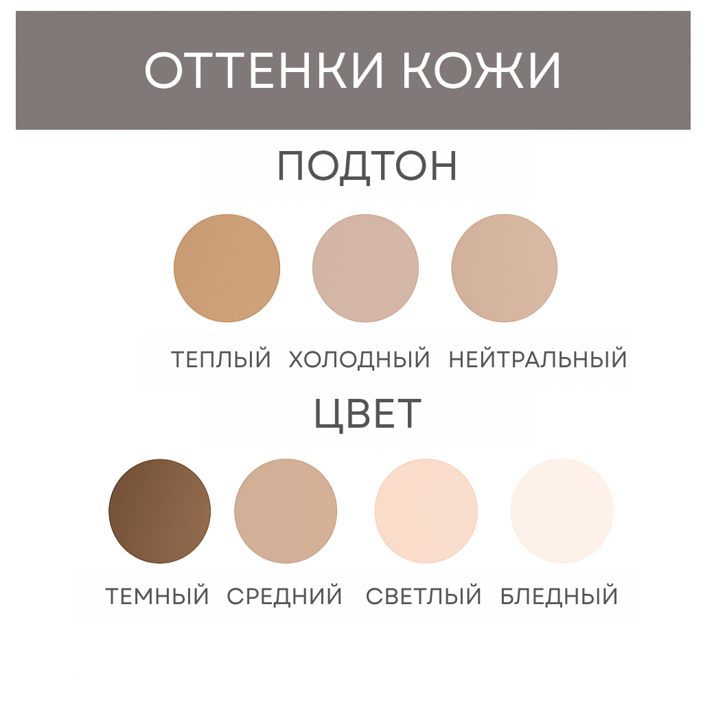 Как выбрать тон консилера в соответствии с цветом своей кожи?