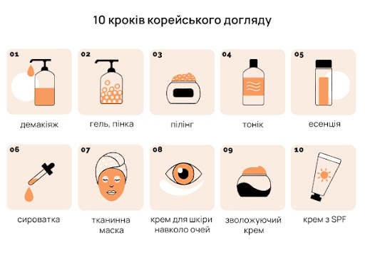 10 кроків корейського догляду