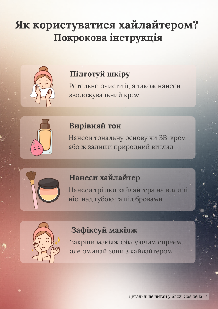 Покрокова інструкція, як користуватися хайлайтером