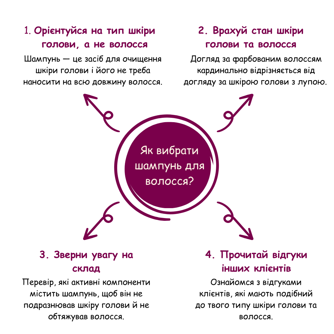 Як вибрати шампунь для волосся?