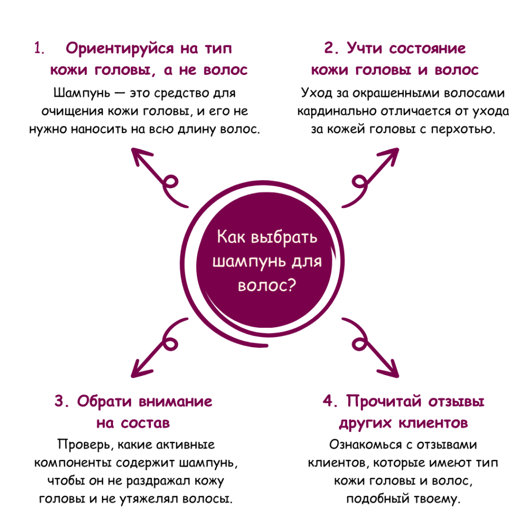 Как выбрать шампунь для волос?