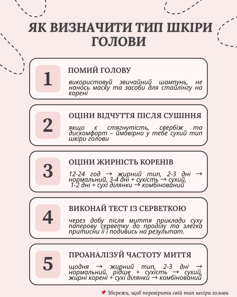 Як визначити тип шкіри голови - покрокова інструкція в інфографіці
