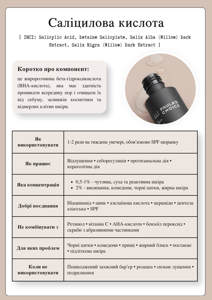 Саліцилова кислота для обличчя - інфографіка