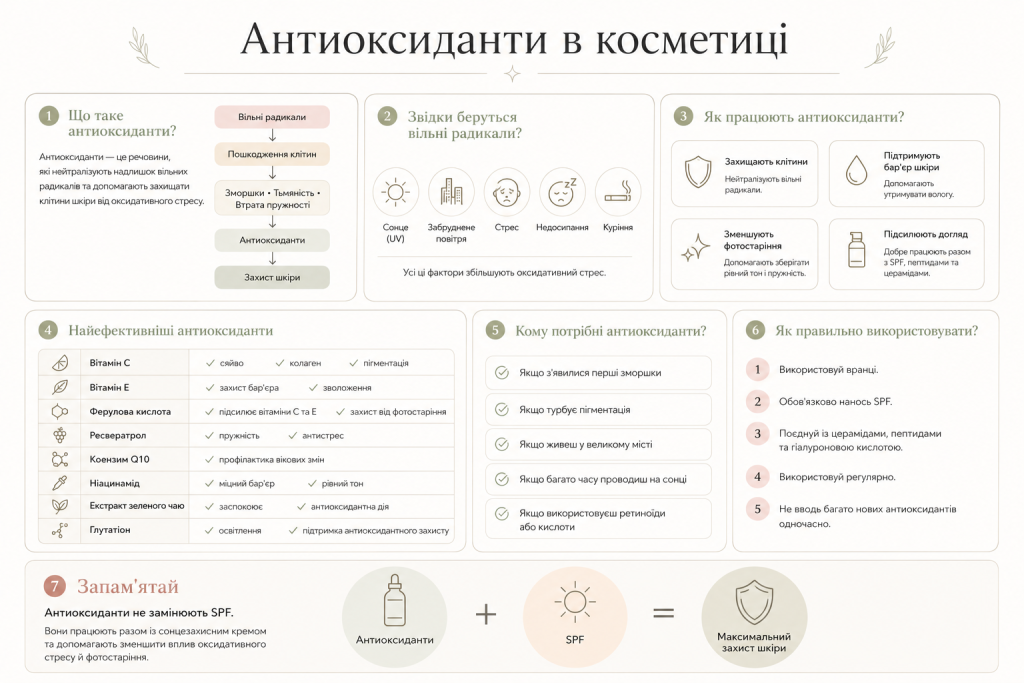Що таке антиоксиданти в косметиці простими словами, властивості та дія